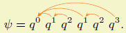 A sequence typset with pstring